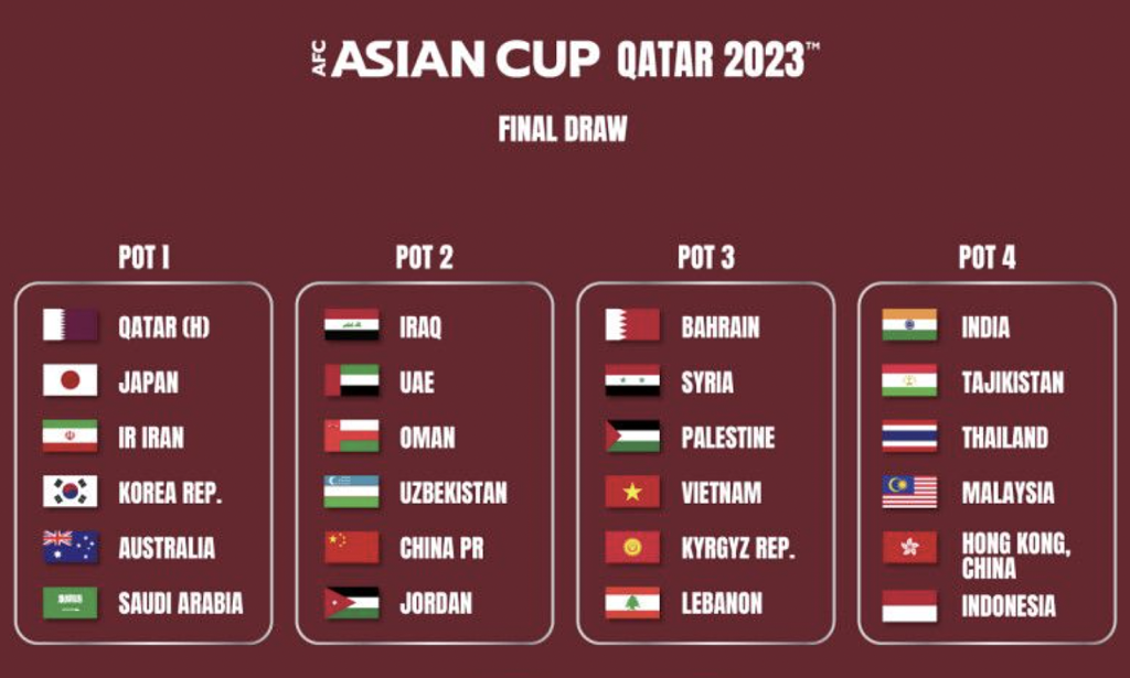 Bước Theo Bước Để Tham Gia Asian Cup